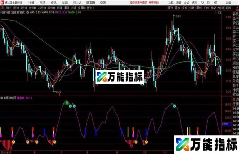 终极买卖通达信公式 副图 源码附图 EA-万能指标公式