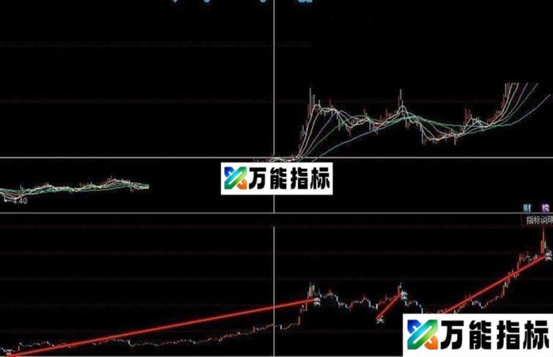 精准买卖点 EA-万能指标公式