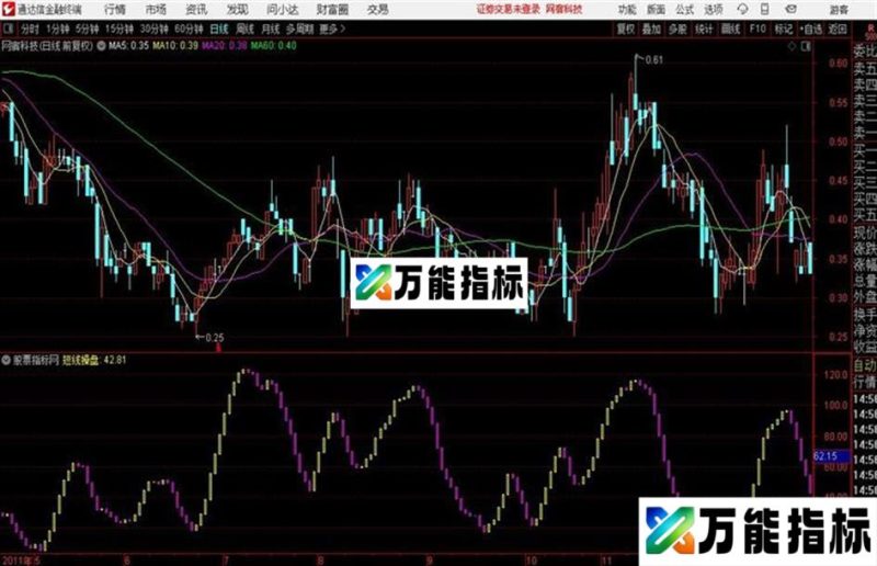 短线操盘天下无敌系列通达信公式 副图 源码附图 EA-万能指标公式