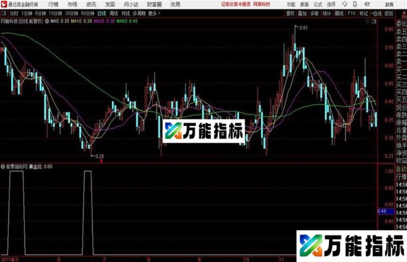 拔地而起“黄金坑”源码 副图 通达信 贴图 EA-万能指标公式