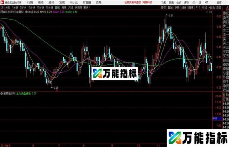 〖主力洗盘进场〗——寻找在主力洗盘后相对底部拉升时发出信号 EA-万能指标公式