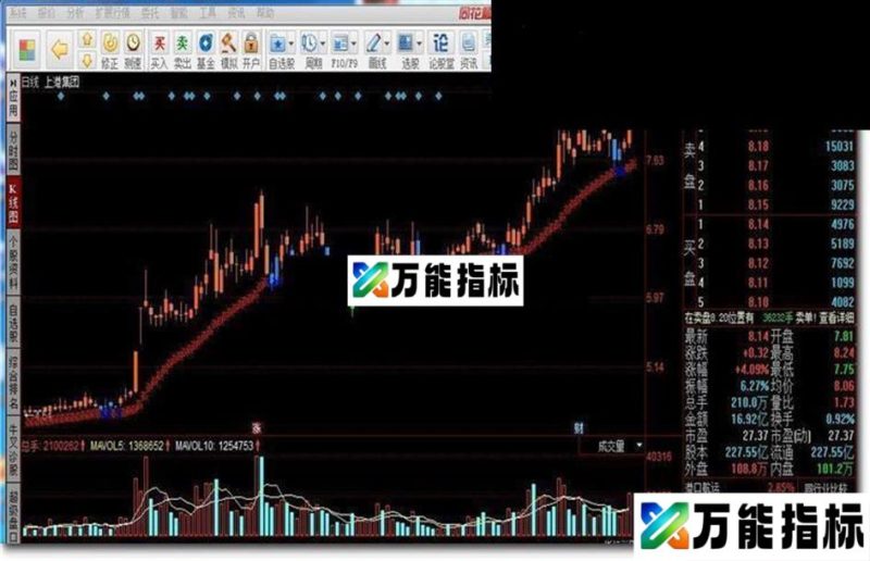 内幕操盘 EA-万能指标公式