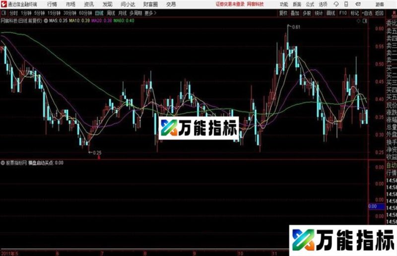 横盘长期横盘放量启动指标通达信 EA-万能指标公式