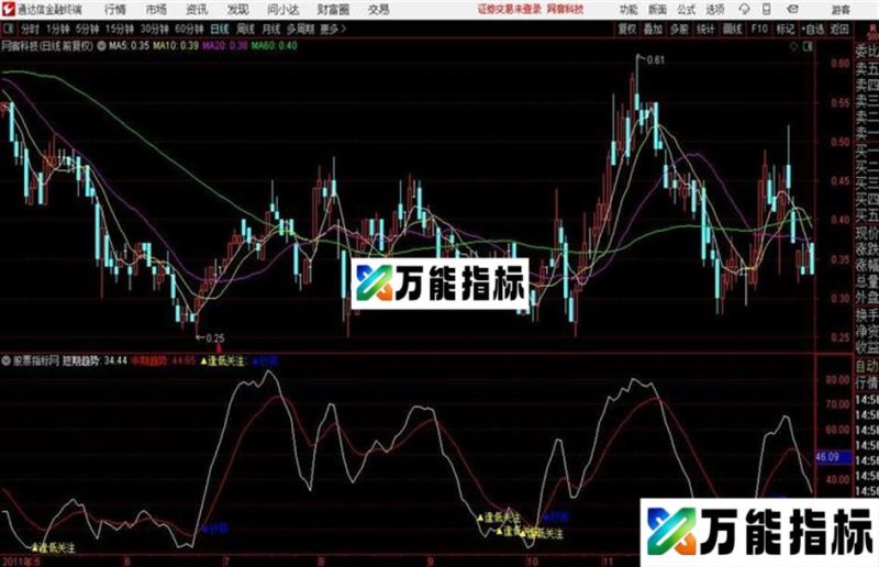 全球逃顶第一指标——龙十万 曾经拍卖成交18万 EA-万能指标公式