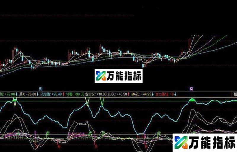 贡献一组追涨指标—A追踪主力 EA-万能指标公式