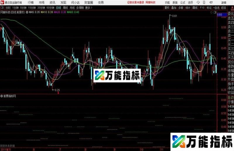 通达信切线主图源码 EA-万能指标公式