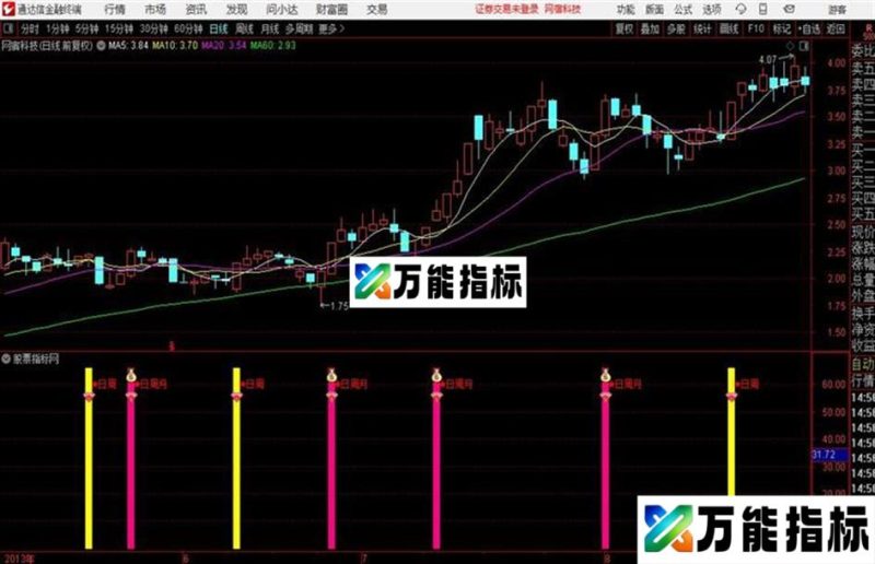 共振擒牛副图多周期共振原理 EA-万能指标公式