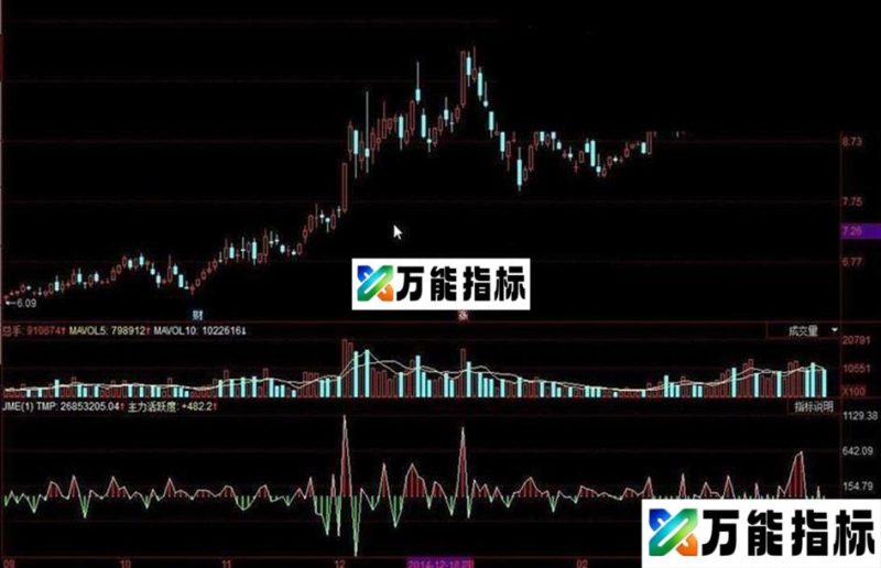 主力净买额 EA-万能指标公式