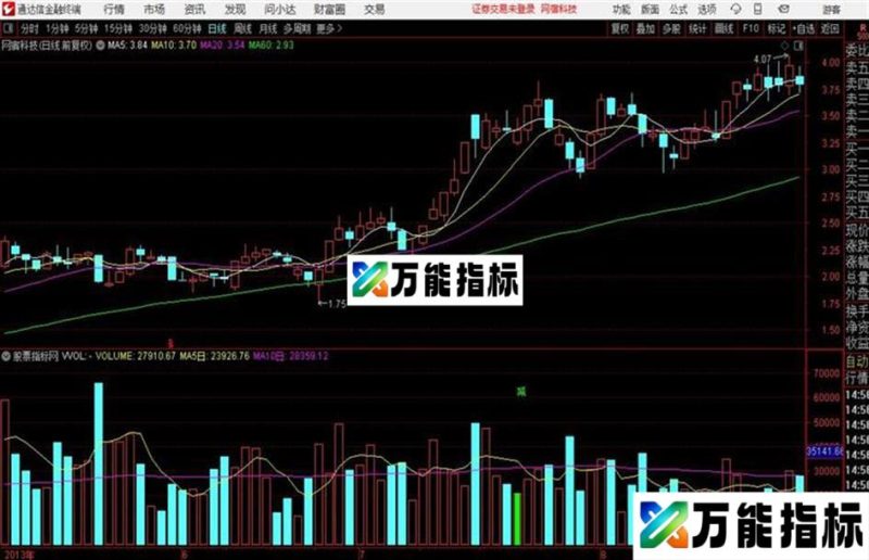 通达信金来量能副图起爆量能指标 EA-万能指标公式