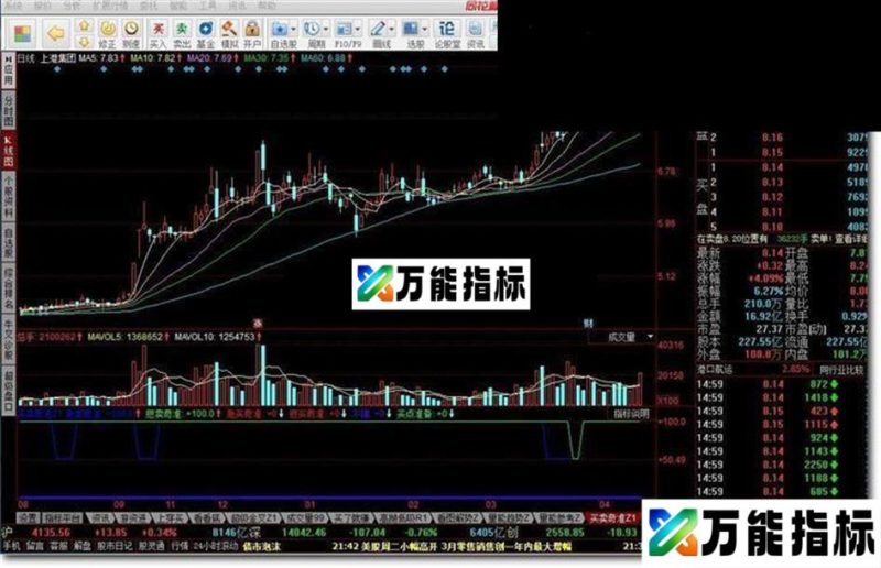 买卖奇准源码附图 EA-万能指标公式