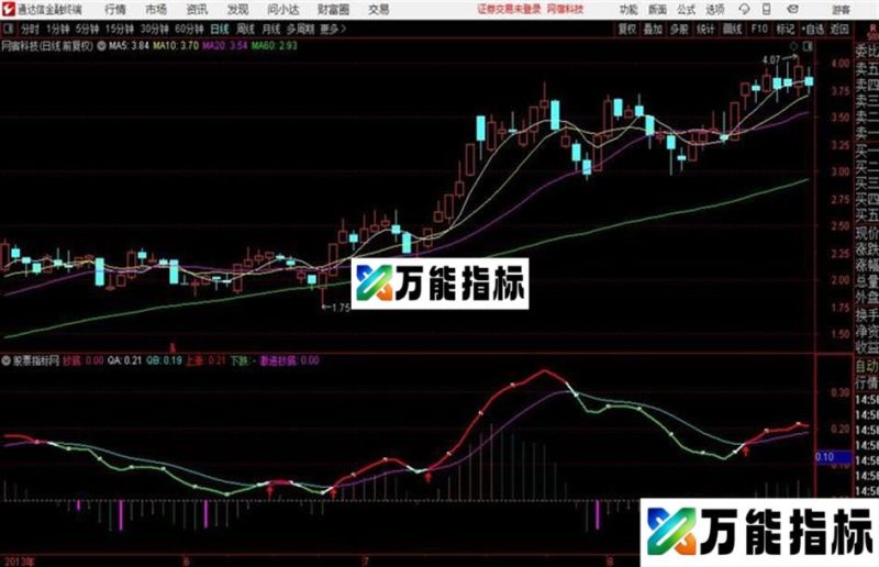 小白抄底副图指标 源码分享 EA-万能指标公式