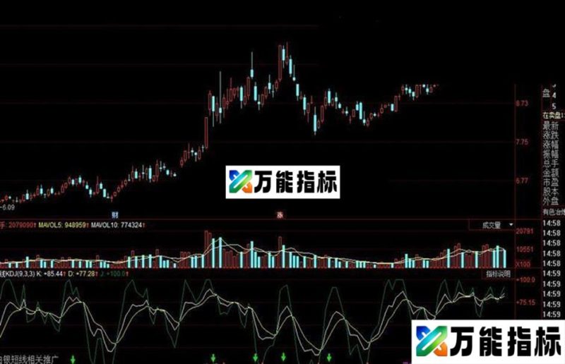 短线KDJ KDJ加买卖点 EA-万能指标公式