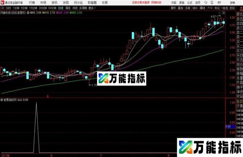 老牛吃嫩草副图/选股指标源码分享 EA-万能指标公式
