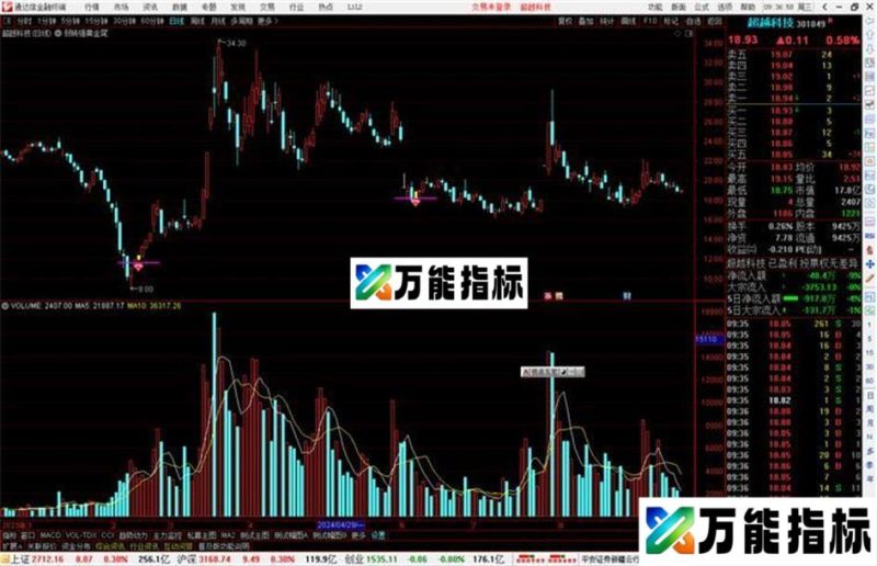 通达信弱转强黄金尾盘主图指标公式源码副图 EA-万能指标公式