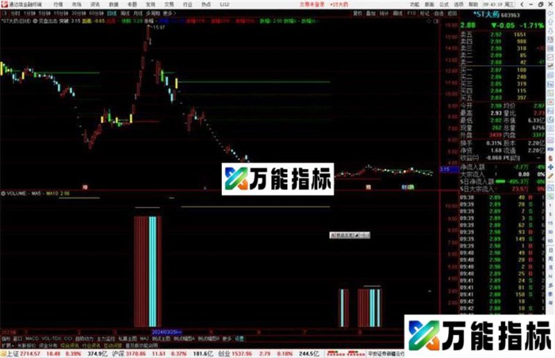 通达信变盘出击主图指标公式源码副图 EA-万能指标公式