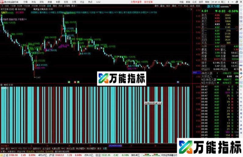 通达信净买资金主图指标公式源码副图 EA-万能指标公式