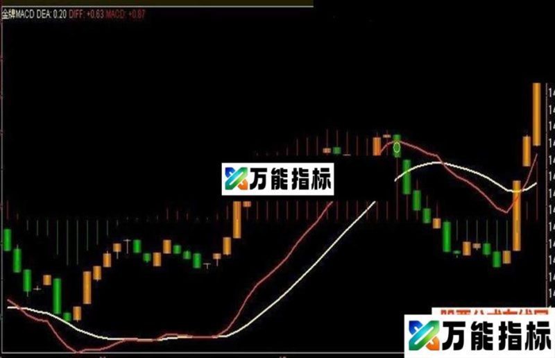 自用的金牌MACD指标还不错(源码 副图 贴图) EA-万能指标公式