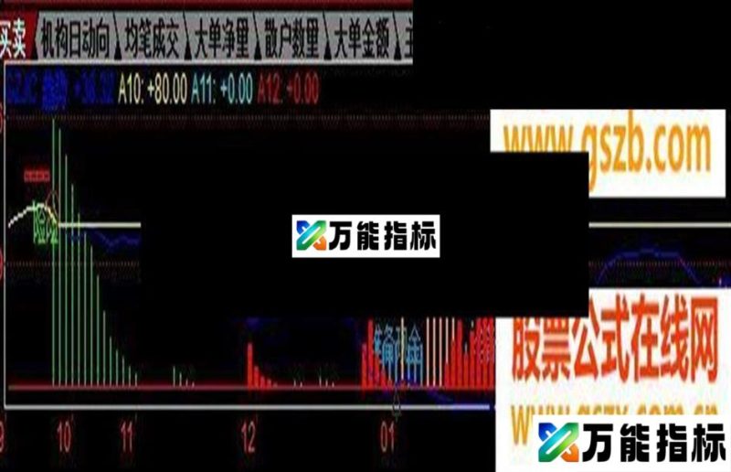 看图操作赚钱不是梦(源码副图) EA-万能指标公式