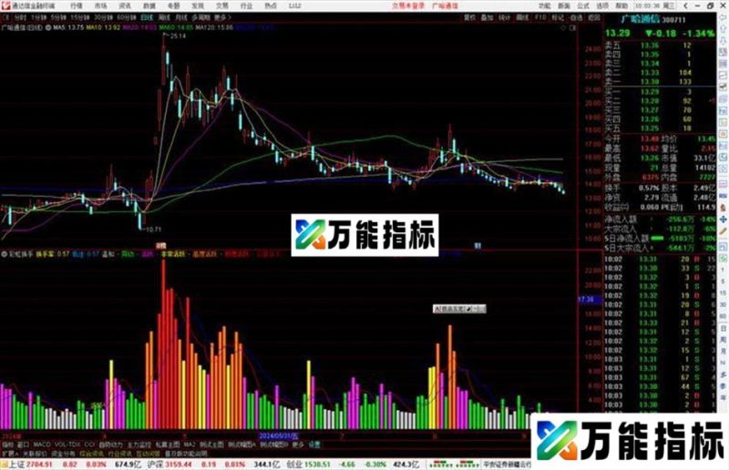 通达信彩虹换手指标公式源码副图 EA-万能指标公式
