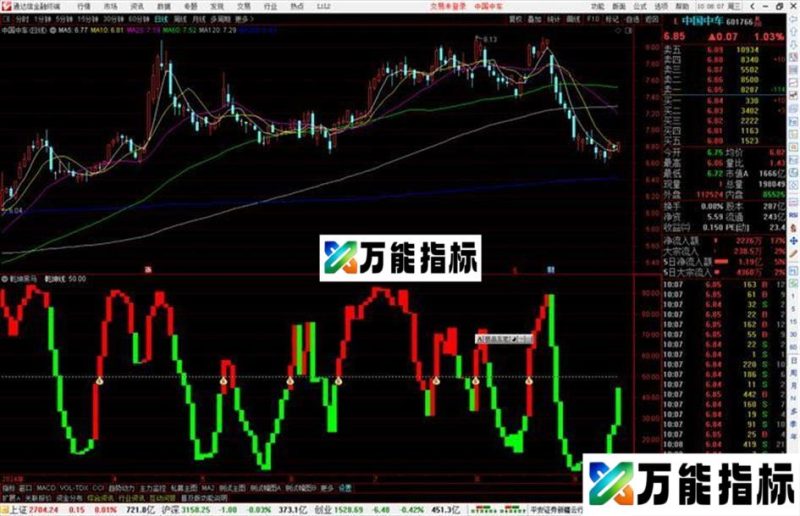 通达信乾坤黑马指标公式源码副图 EA-万能指标公式