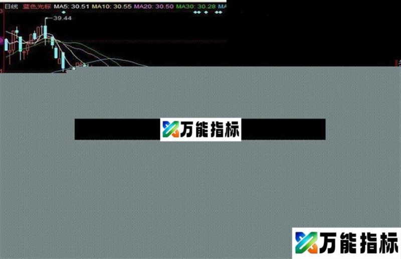 夜宵兔-副图及选股源码说明无未来 EA-万能指标公式