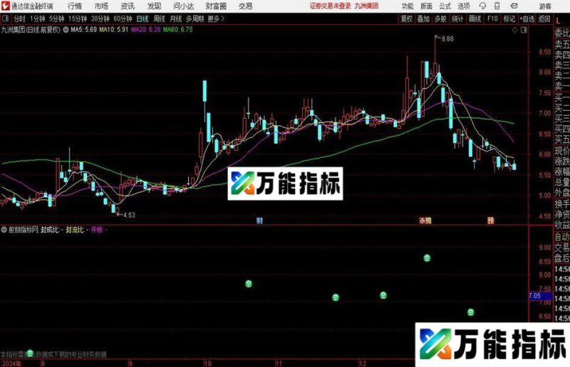 通达信抛盘日主图指标公式 EA-万能指标公式