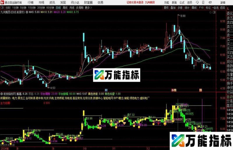 通达信看庄AB主图指标公式 EA-万能指标公式