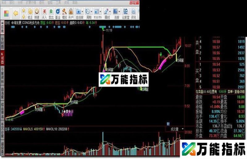利多方舟源码附图 EA-万能指标公式