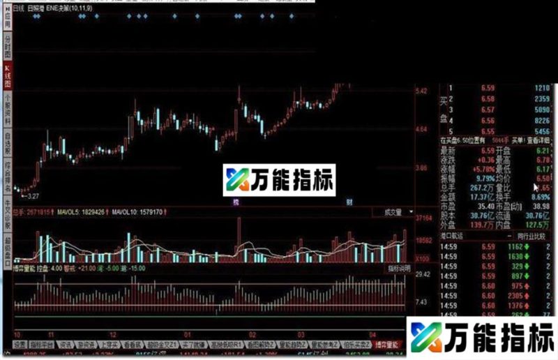 博弈量能源码附图 EA-万能指标公式