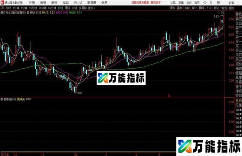 阴线买通达信公式 副图 源码附图 EA-万能指标公式