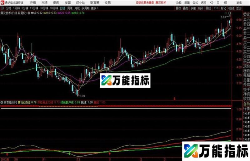 通达信拉升涨停 分时指标 EA-万能指标公式