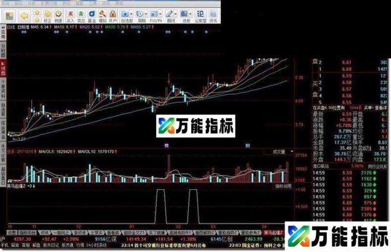 黑马起爆源码附图 EA-万能指标公式