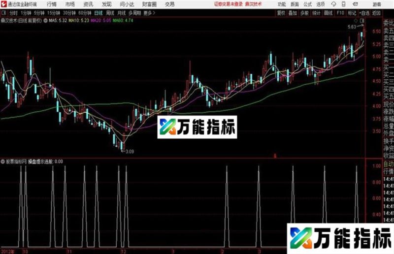 操盘提示 底部上升+主力拉升两信号做成的公式 EA-万能指标公式
