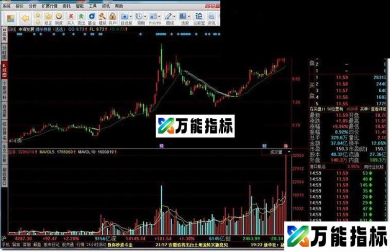 搏杀持股指标公式逃逃 EA-万能指标公式