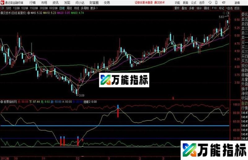 超级买卖点准确率99%源码{☆☆☆紫金钻}某操盘手专用 EA-万能指标公式