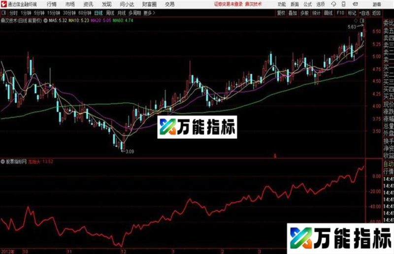 看看龙头股一号是什么抓龙头股的 EA-万能指标公式