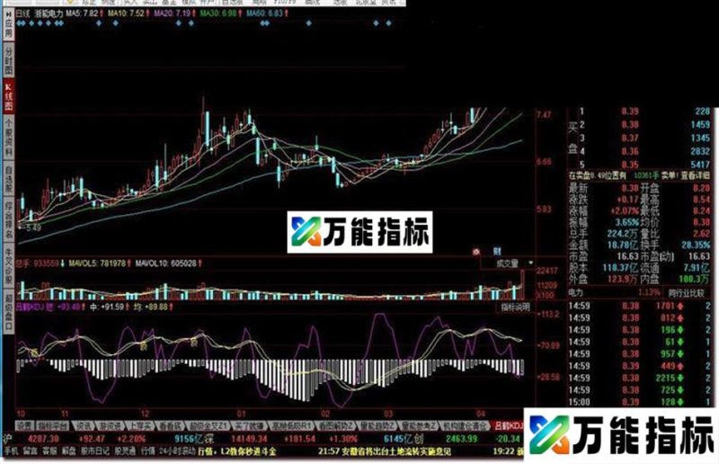 吕鹤KDJ指标公式 EA-万能指标公式