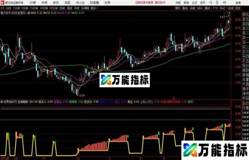 多空波段 按图中变红为买点变绿为卖点 EA-万能指标公式