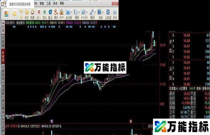 四线看涨源码附图 EA-万能指标公式