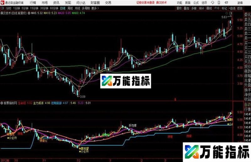 炒股票~~其实很简单手勿痒~一年2倍的主图~~送给亏损的人~无任何未来函数 EA-万能指标公式