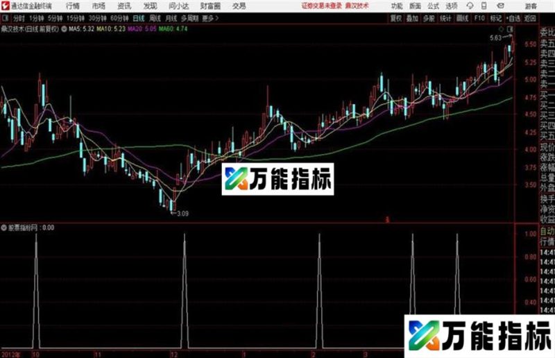 通达信最牛的BS主图源码指标不漂移无未来 EA-万能指标公式