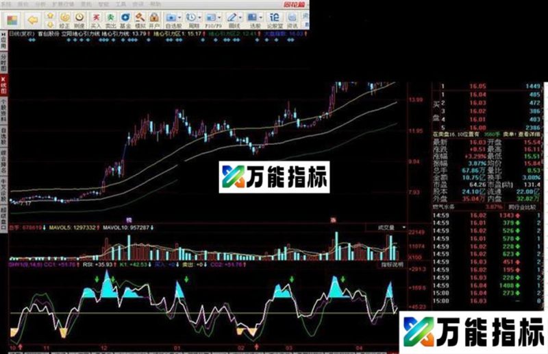 三合一技术分析短线超级技术做短线就用它了 EA-万能指标公式
