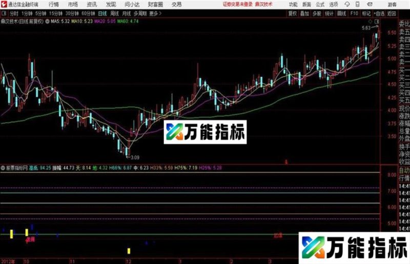 主升起爆点、黑马起步、空中加油！ EA-万能指标公式
