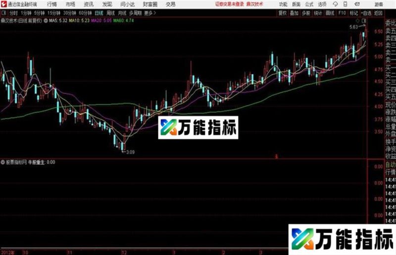 通达信淘宝叫卖的短线指标 EA-万能指标公式