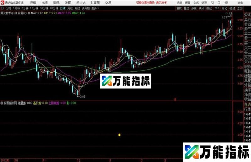 〖量影主图〗通达信主图黄点事介入信号 EA-万能指标公式