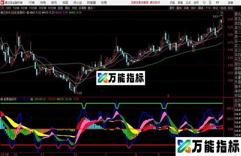 通达信 顶底买卖波段 副图指标源码分享 EA-万能指标公式