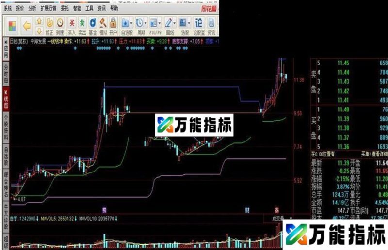 绿线买卖线上阴线卖,线下阳线买! EA-万能指标公式