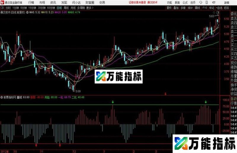 通达信〖顶底背驰〗波段副图计算筹码和价位的背驰 EA-万能指标公式
