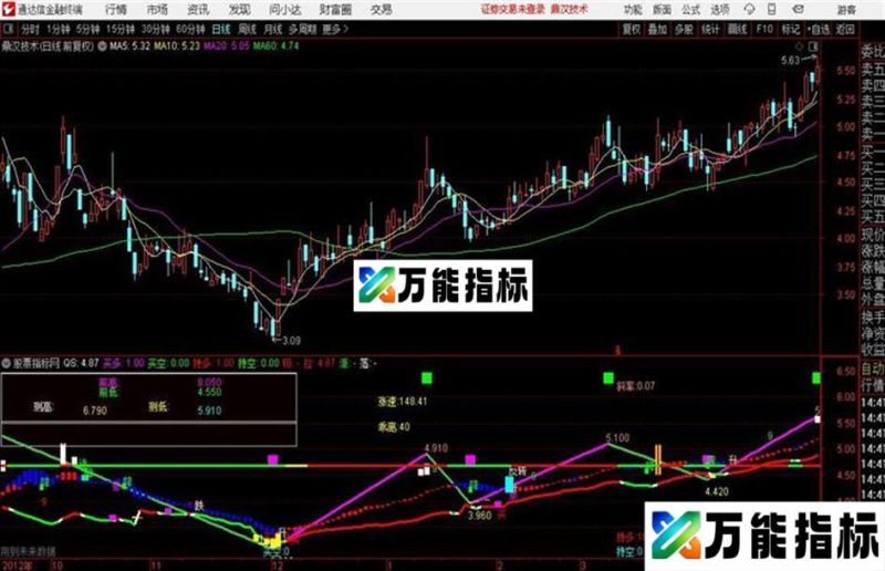 通达信主力波段主图源码分享 EA-万能指标公式