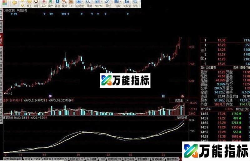 庄家攻击指标公式 EA-万能指标公式